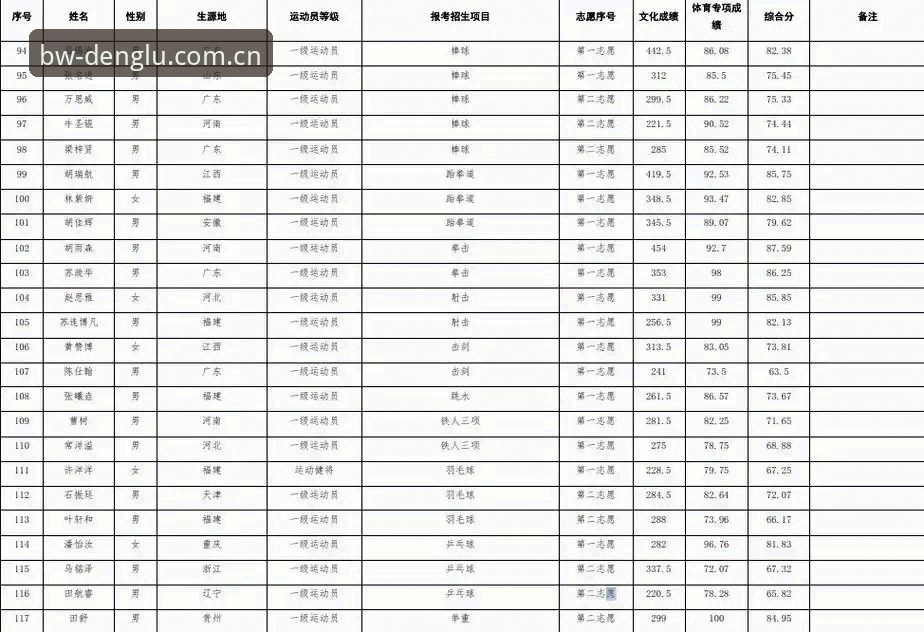 博万体育最新地址怎么样？2025实战操作完整指南